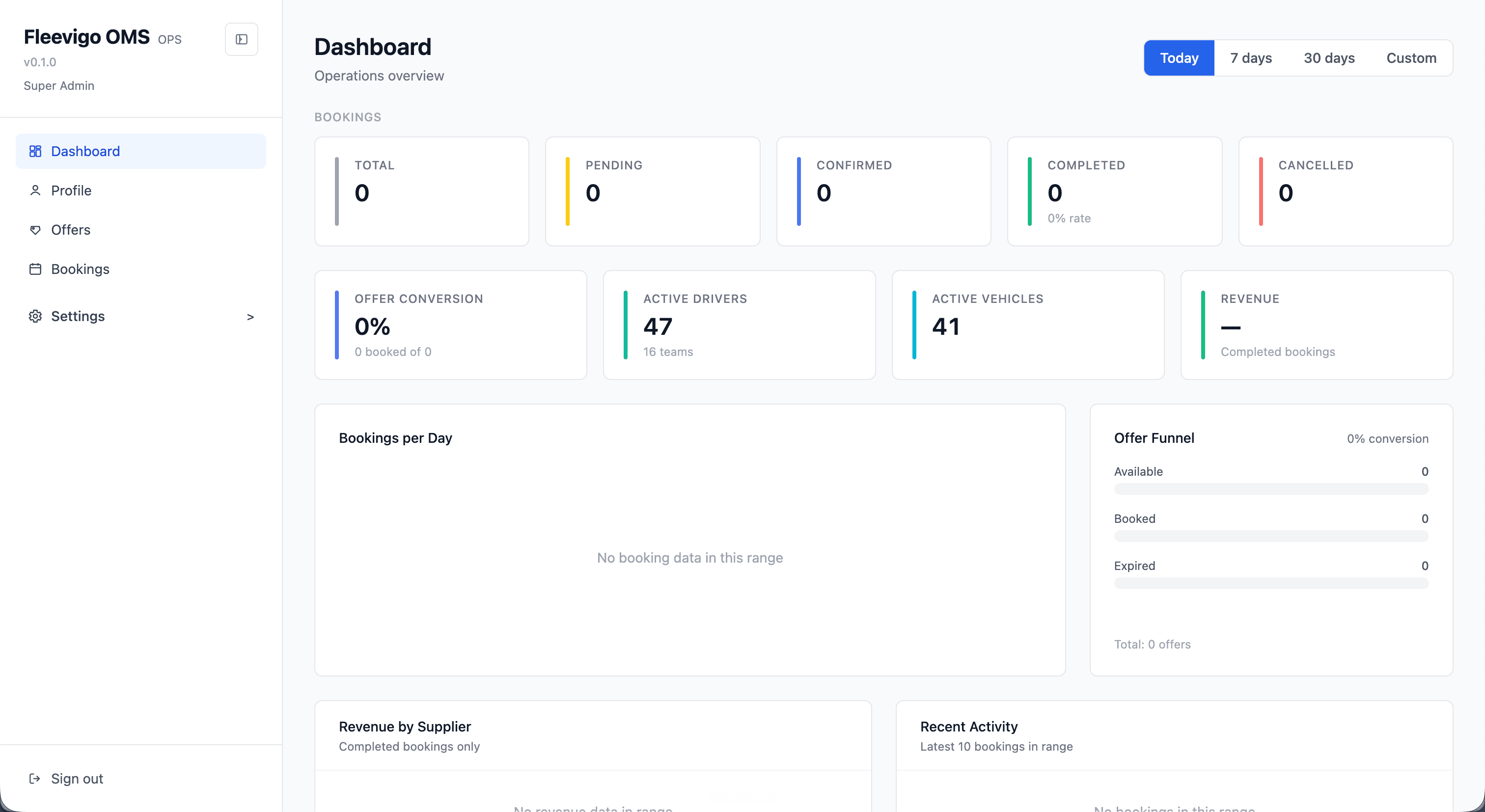 Fleevigo OMS operations dashboard screenshot